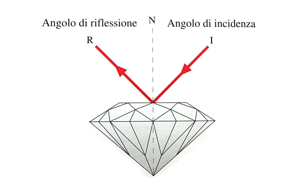 Diamante taglio brillante