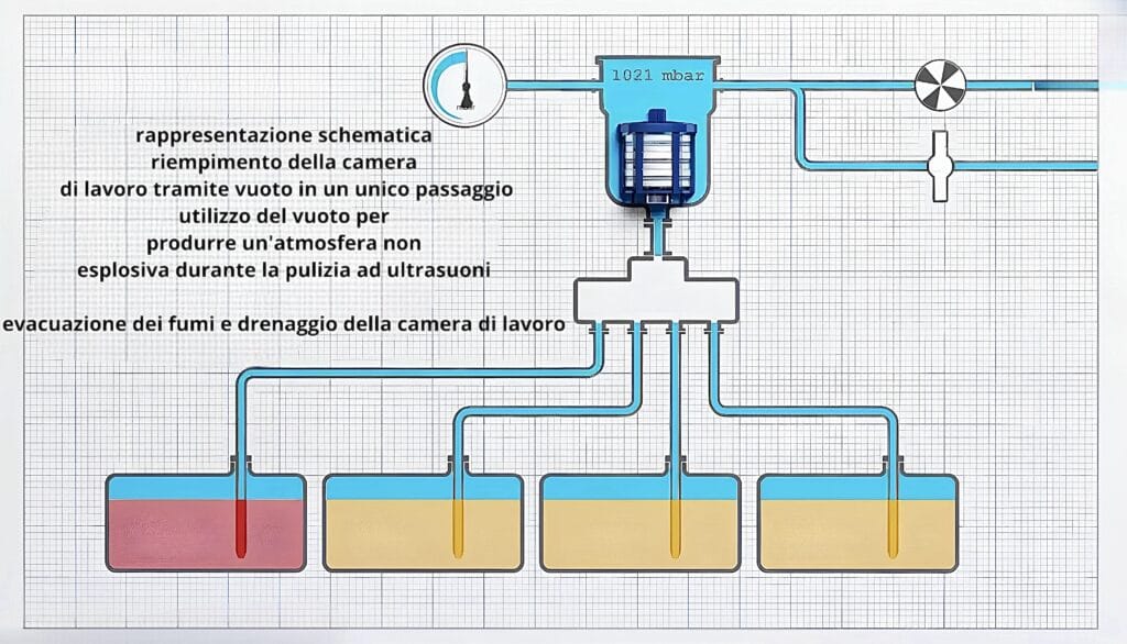 Lavaggio orologi ultrasuoni